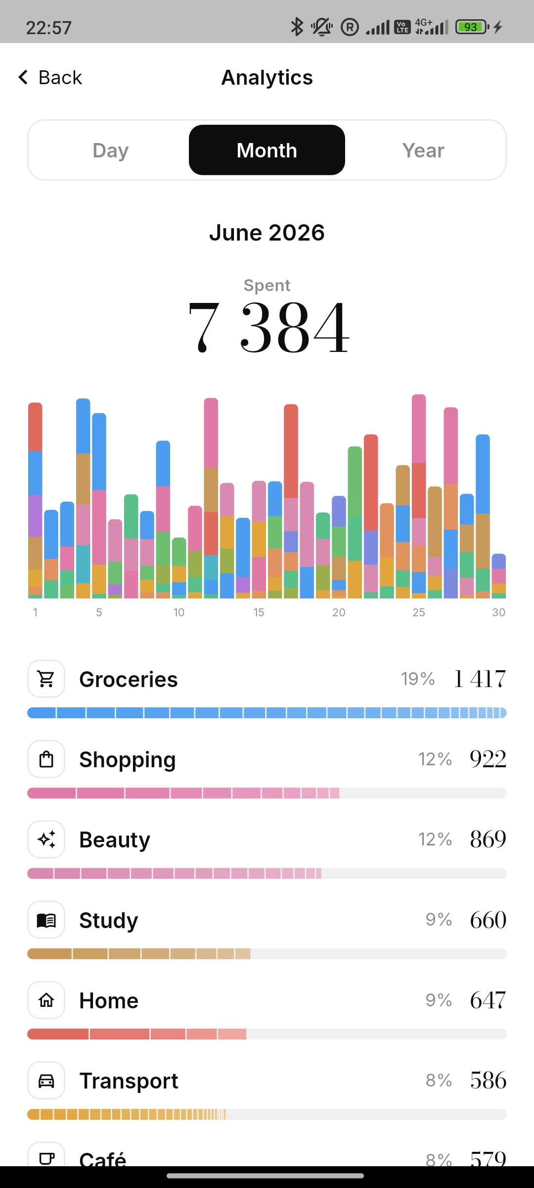 Spendr analytics — see where your money went